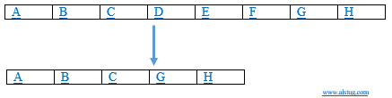 gene deletion.